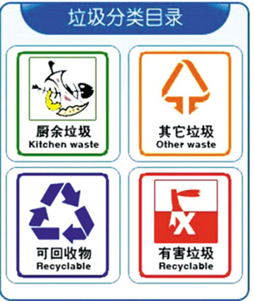 垃圾桶分類(lèi)的知識(shí)和標(biāo)識(shí)