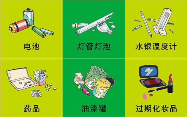垃圾桶圖標(biāo)及分類標(biāo)識有哪些？